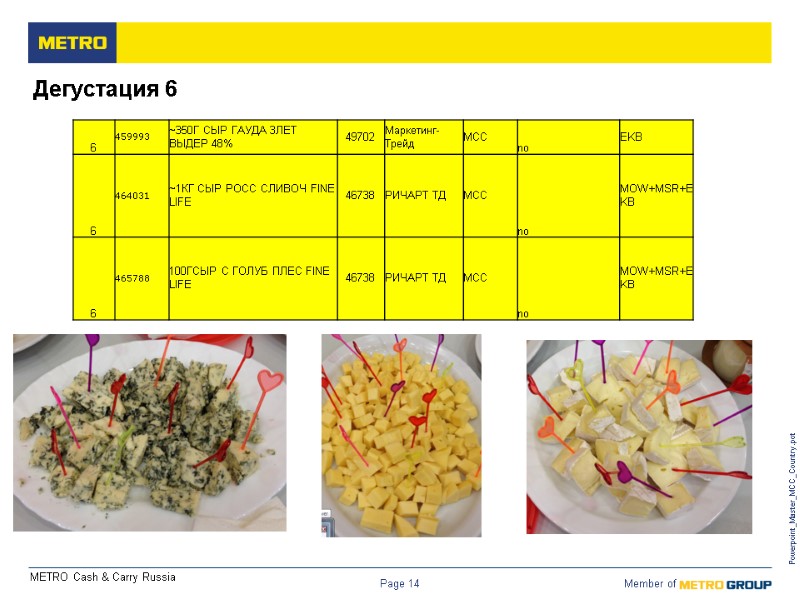 Powerpoint_Master_MCC_Country.pot Page 14 Дегустация 6